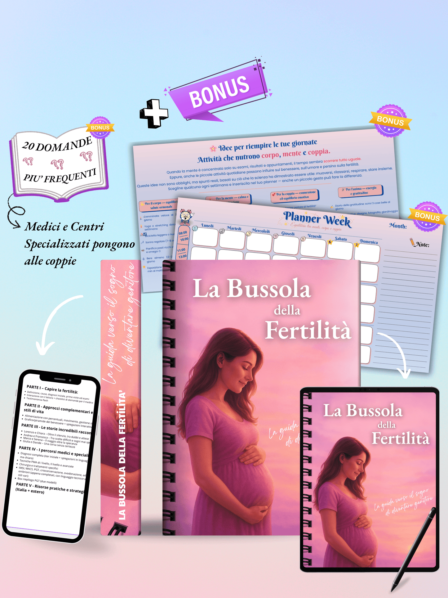 La Bussola della Fertilità